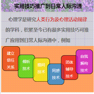 实用技能迁移.gif