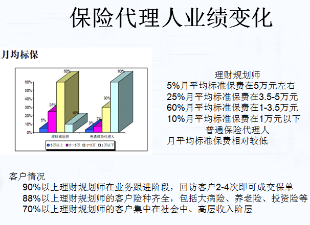 保险业绩变化2.png