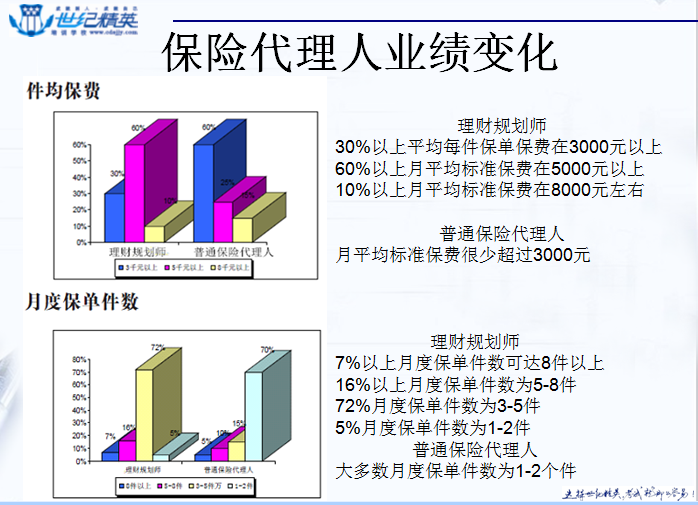 学完理财保险业绩变化.png